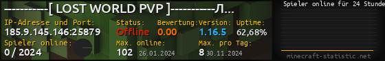 Userbar 560x90 mit Online-Player-Charts für Server 185.9.145.146:25879