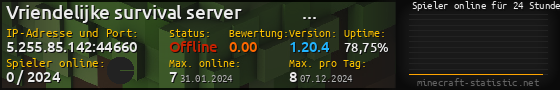 Userbar 560x90 mit Online-Player-Charts für Server 5.255.85.142:44660