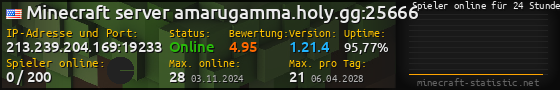 Userbar 560x90 mit Online-Player-Charts für Server 213.239.204.169:19233