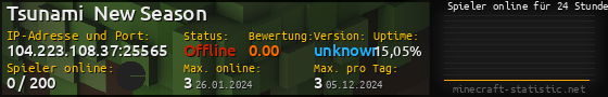 Userbar 560x90 mit Online-Player-Charts für Server 104.223.108.37:25565