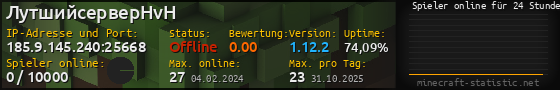 Userbar 560x90 mit Online-Player-Charts für Server 185.9.145.240:25668