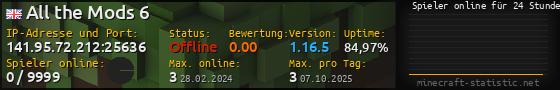 Userbar 560x90 mit Online-Player-Charts für Server 141.95.72.212:25636