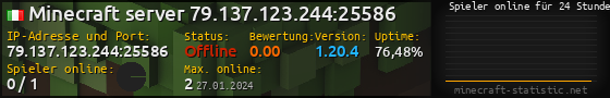 Userbar 560x90 mit Online-Player-Charts für Server 79.137.123.244:25586