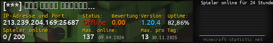Userbar 560x90 mit Online-Player-Charts für Server 213.239.204.169:25687