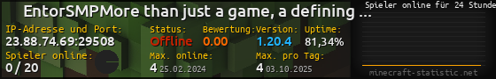 Userbar 560x90 mit Online-Player-Charts für Server 23.88.74.69:29508
