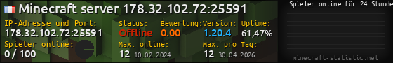 Userbar 560x90 mit Online-Player-Charts für Server 178.32.102.72:25591