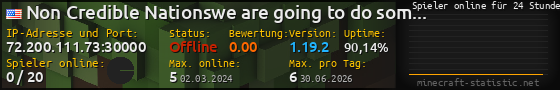 Userbar 560x90 mit Online-Player-Charts für Server 72.200.111.73:30000