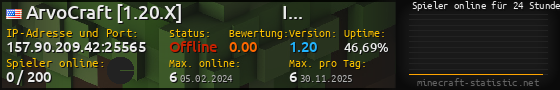 Userbar 560x90 mit Online-Player-Charts für Server 157.90.209.42:25565