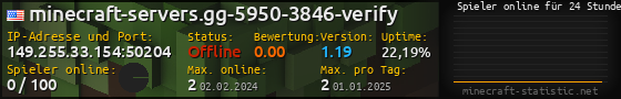 Userbar 560x90 mit Online-Player-Charts für Server 149.255.33.154:50204