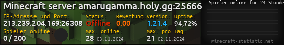 Userbar 560x90 mit Online-Player-Charts für Server 213.239.204.169:26308