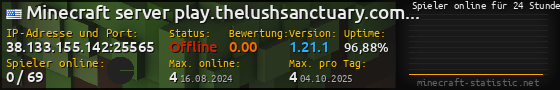 Userbar 560x90 mit Online-Player-Charts für Server 38.133.155.142:25565