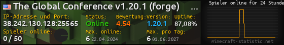 Userbar 560x90 mit Online-Player-Charts für Server 38.242.130.128:25565