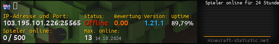 Userbar 560x90 mit Online-Player-Charts für Server 103.195.101.226:25565