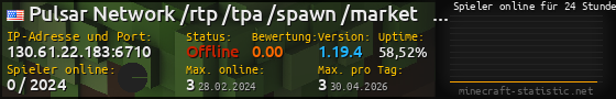 Userbar 560x90 mit Online-Player-Charts für Server 130.61.22.183:6710