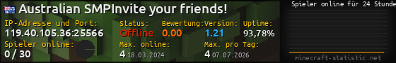 Userbar 560x90 mit Online-Player-Charts für Server 119.40.105.36:25566