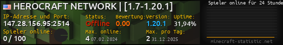 Userbar 560x90 mit Online-Player-Charts für Server 147.28.156.95:2514