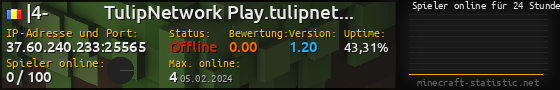 Userbar 560x90 mit Online-Player-Charts für Server 37.60.240.233:25565