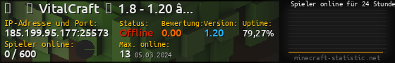 Userbar 560x90 mit Online-Player-Charts für Server 185.199.95.177:25573