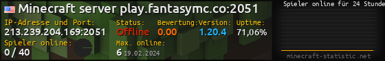 Userbar 560x90 mit Online-Player-Charts für Server 213.239.204.169:2051