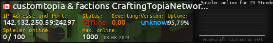 Userbar 560x90 mit Online-Player-Charts für Server 142.132.250.59:24297