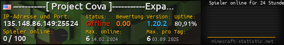 Userbar 560x90 mit Online-Player-Charts für Server 135.148.86.149:25524
