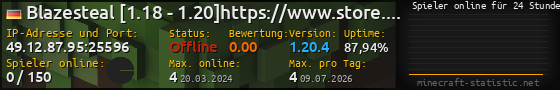 Userbar 560x90 mit Online-Player-Charts für Server 49.12.87.95:25596