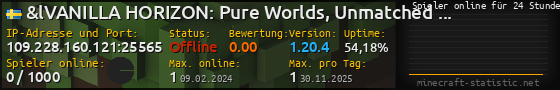 Userbar 560x90 mit Online-Player-Charts für Server 109.228.160.121:25565