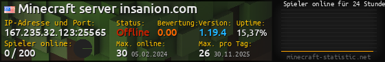 Userbar 560x90 mit Online-Player-Charts für Server 167.235.32.123:25565