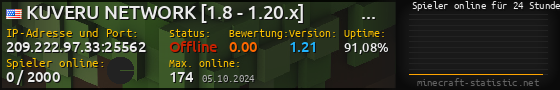Userbar 560x90 mit Online-Player-Charts für Server 209.222.97.33:25562