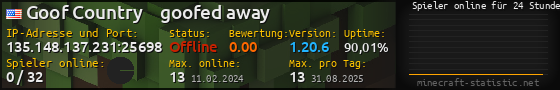 Userbar 560x90 mit Online-Player-Charts für Server 135.148.137.231:25698