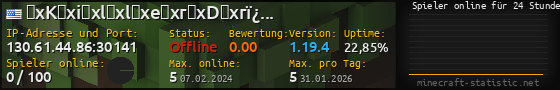 Userbar 560x90 mit Online-Player-Charts für Server 130.61.44.86:30141