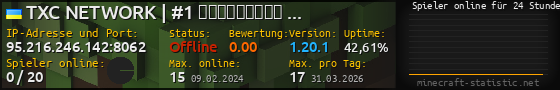 Userbar 560x90 mit Online-Player-Charts für Server 95.216.246.142:8062