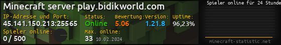 Userbar 560x90 mit Online-Player-Charts für Server 45.141.150.213:25565