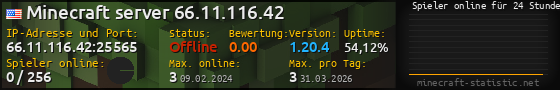 Userbar 560x90 mit Online-Player-Charts für Server 66.11.116.42:25565