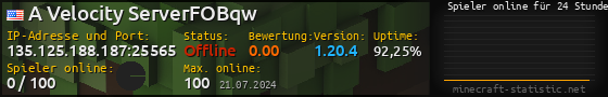 Userbar 560x90 mit Online-Player-Charts für Server 135.125.188.187:25565
