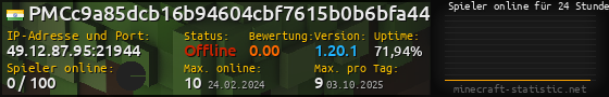 Userbar 560x90 mit Online-Player-Charts für Server 49.12.87.95:21944