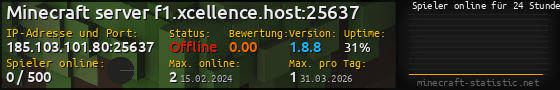 Userbar 560x90 mit Online-Player-Charts für Server 185.103.101.80:25637