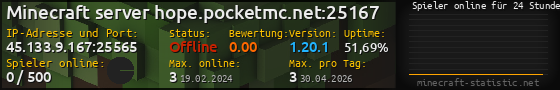 Userbar 560x90 mit Online-Player-Charts für Server 45.133.9.167:25565