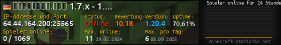 Userbar 560x90 mit Online-Player-Charts für Server 64.44.164.200:25565