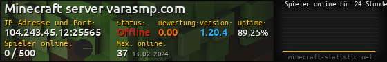 Userbar 560x90 mit Online-Player-Charts für Server 104.243.45.12:25565