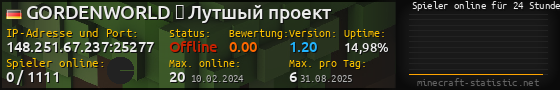 Userbar 560x90 mit Online-Player-Charts für Server 148.251.67.237:25277