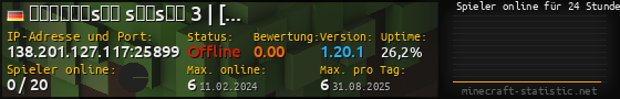 Userbar 560x90 mit Online-Player-Charts für Server 138.201.127.117:25899