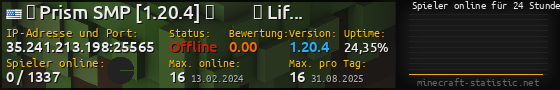 Userbar 560x90 mit Online-Player-Charts für Server 35.241.213.198:25565