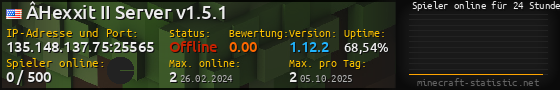 Userbar 560x90 mit Online-Player-Charts für Server 135.148.137.75:25565