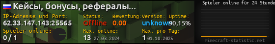 Userbar 560x90 mit Online-Player-Charts für Server 62.33.147.143:25565