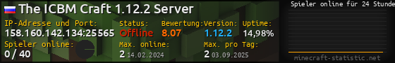 Userbar 560x90 mit Online-Player-Charts für Server 158.160.142.134:25565