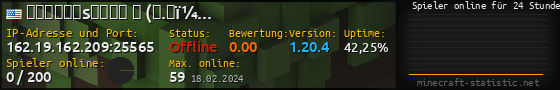 Userbar 560x90 mit Online-Player-Charts für Server 162.19.162.209:25565