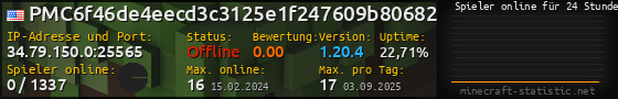 Userbar 560x90 mit Online-Player-Charts für Server 34.79.150.0:25565