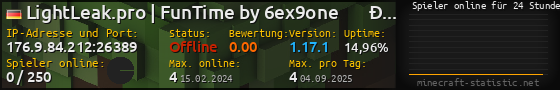 Userbar 560x90 mit Online-Player-Charts für Server 176.9.84.212:26389