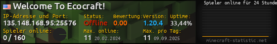 Userbar 560x90 mit Online-Player-Charts für Server 135.148.168.95:25576